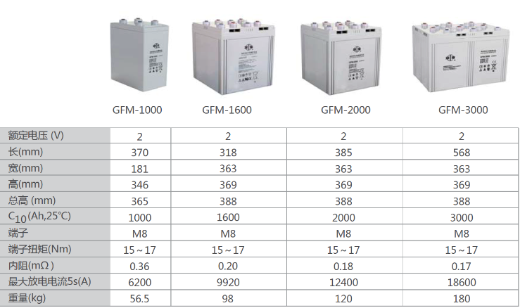 1559482438676347.png 雙登GFM參數(shù).png